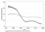Change and continuity in the ideological gender gap. A longitudinal analysis of left-right self-placement in OECD countries