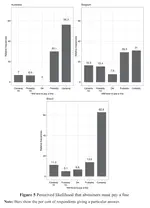 Citizens Under Compulsory Voting: A Three-Country Study